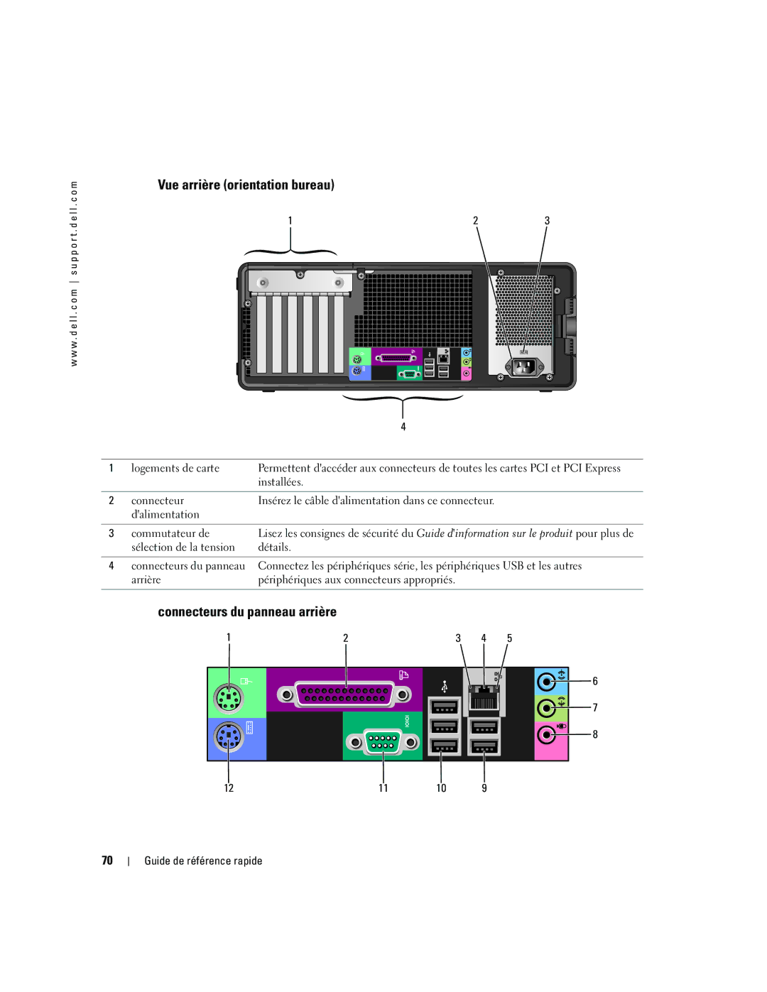 Dell N8151 manual Vue arrière orientation bureau, Connecteurs du panneau arrière 