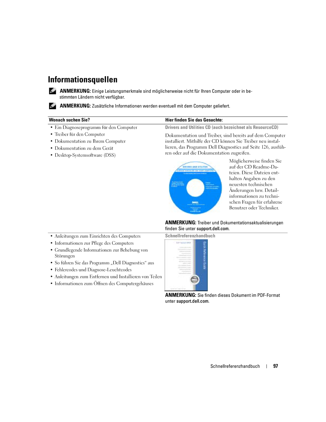 Dell N8151 manual Informationsquellen, Schnellreferenzhandbuch 