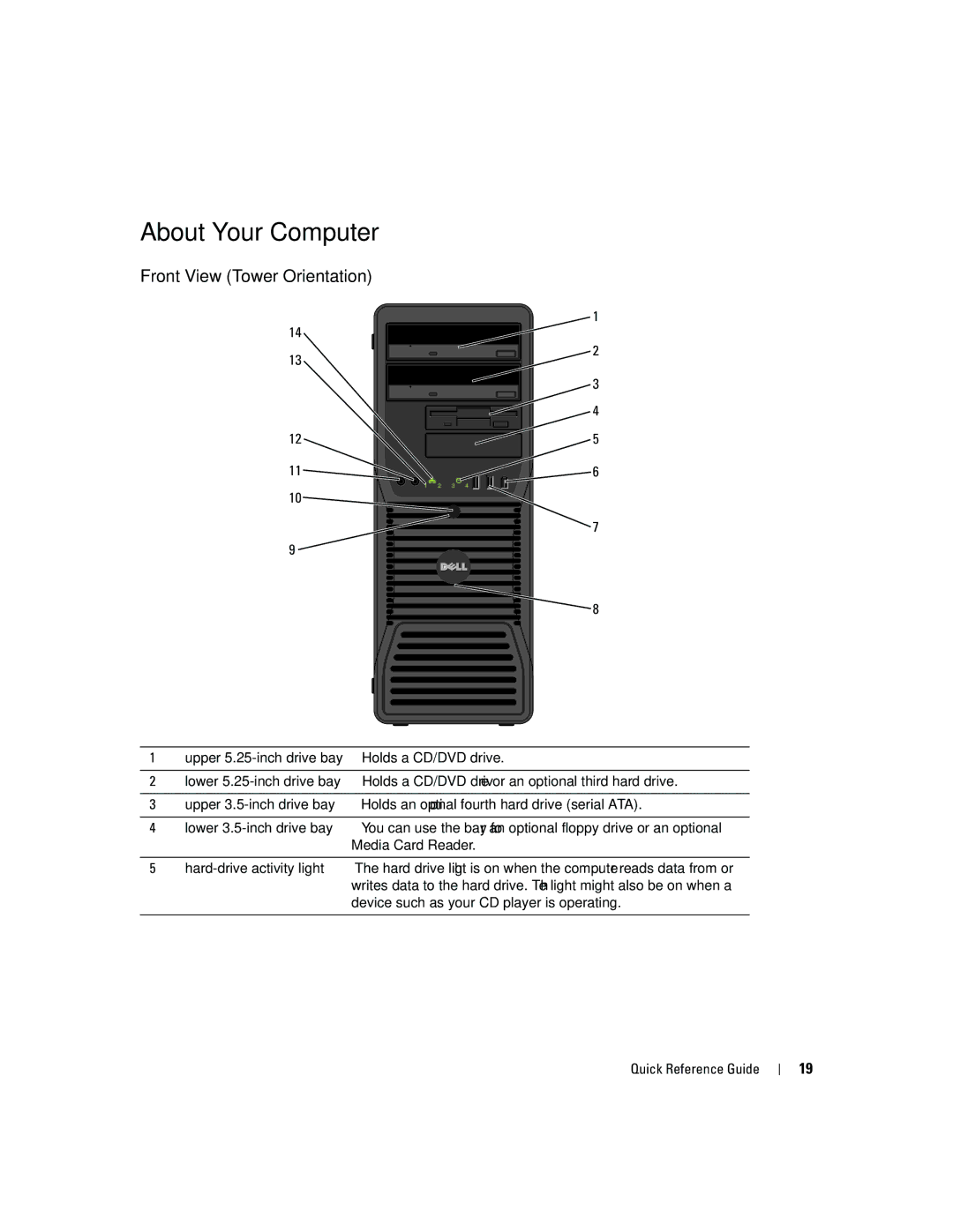 Dell N8152 manual About Your Computer, Front View Tower Orientation 