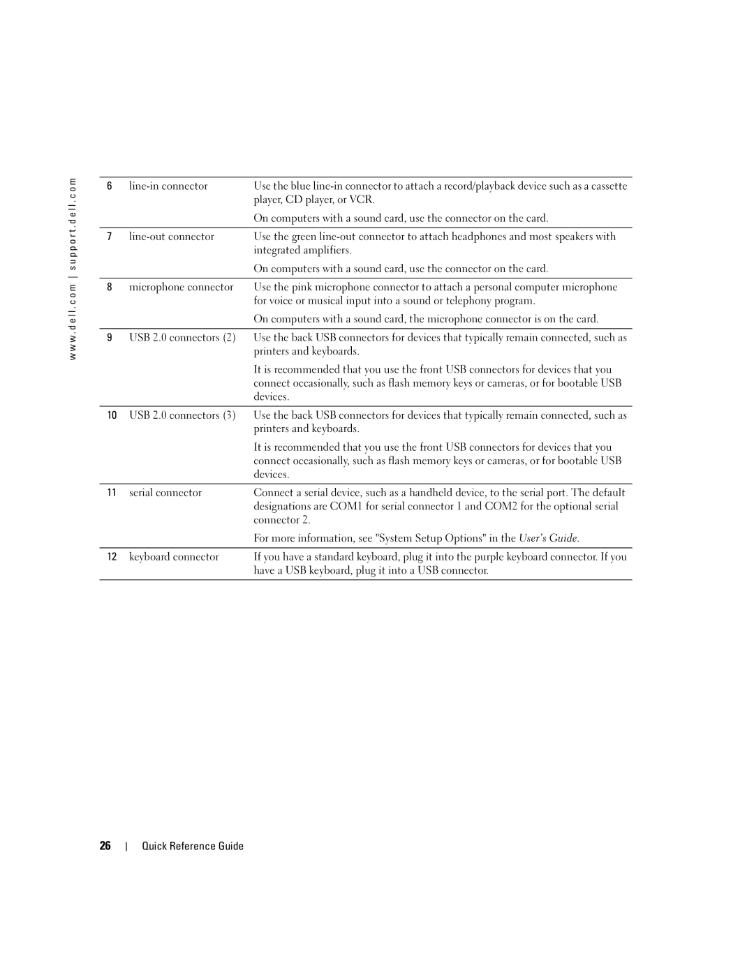 Dell N8152 manual Quick Reference Guide 