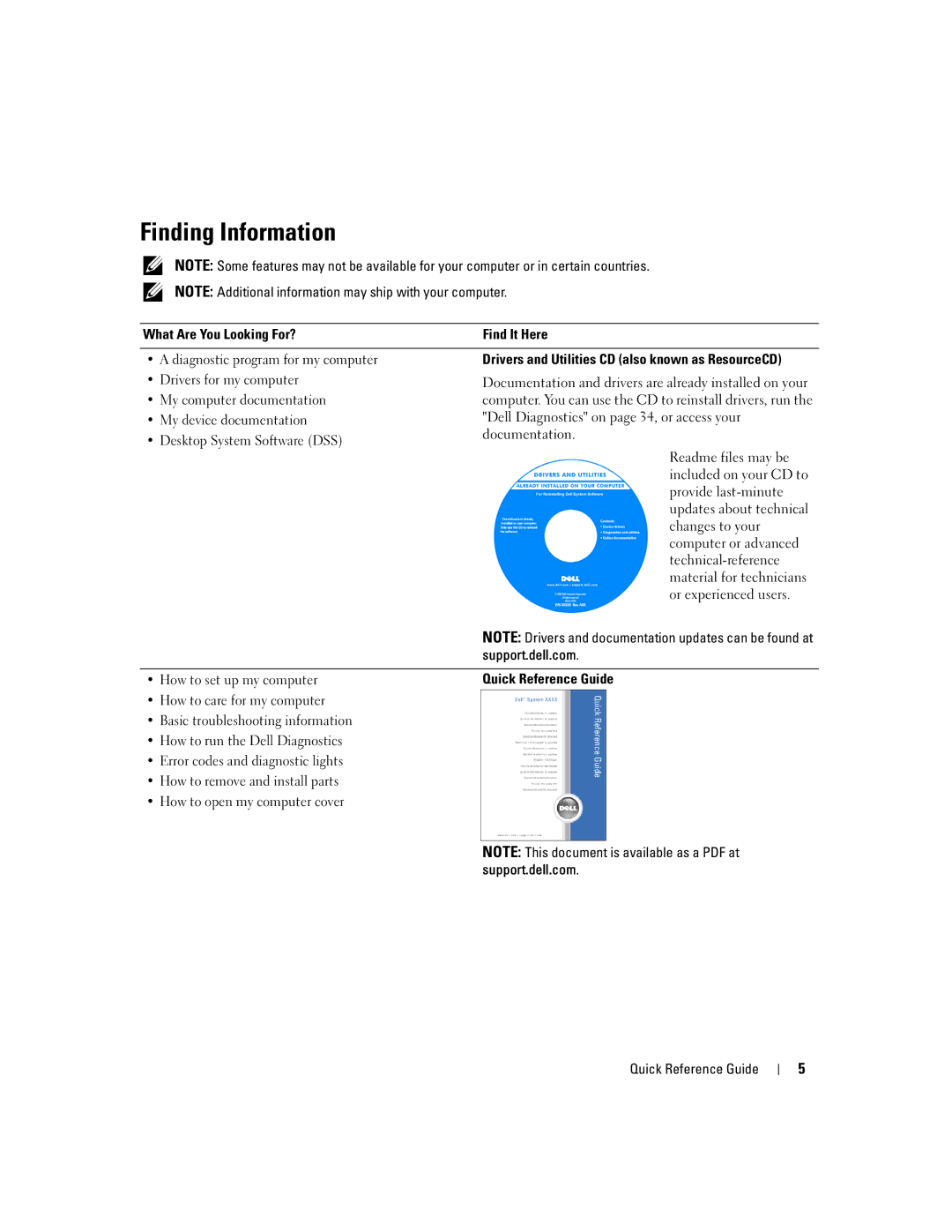 Dell N8152 manual Finding Information 