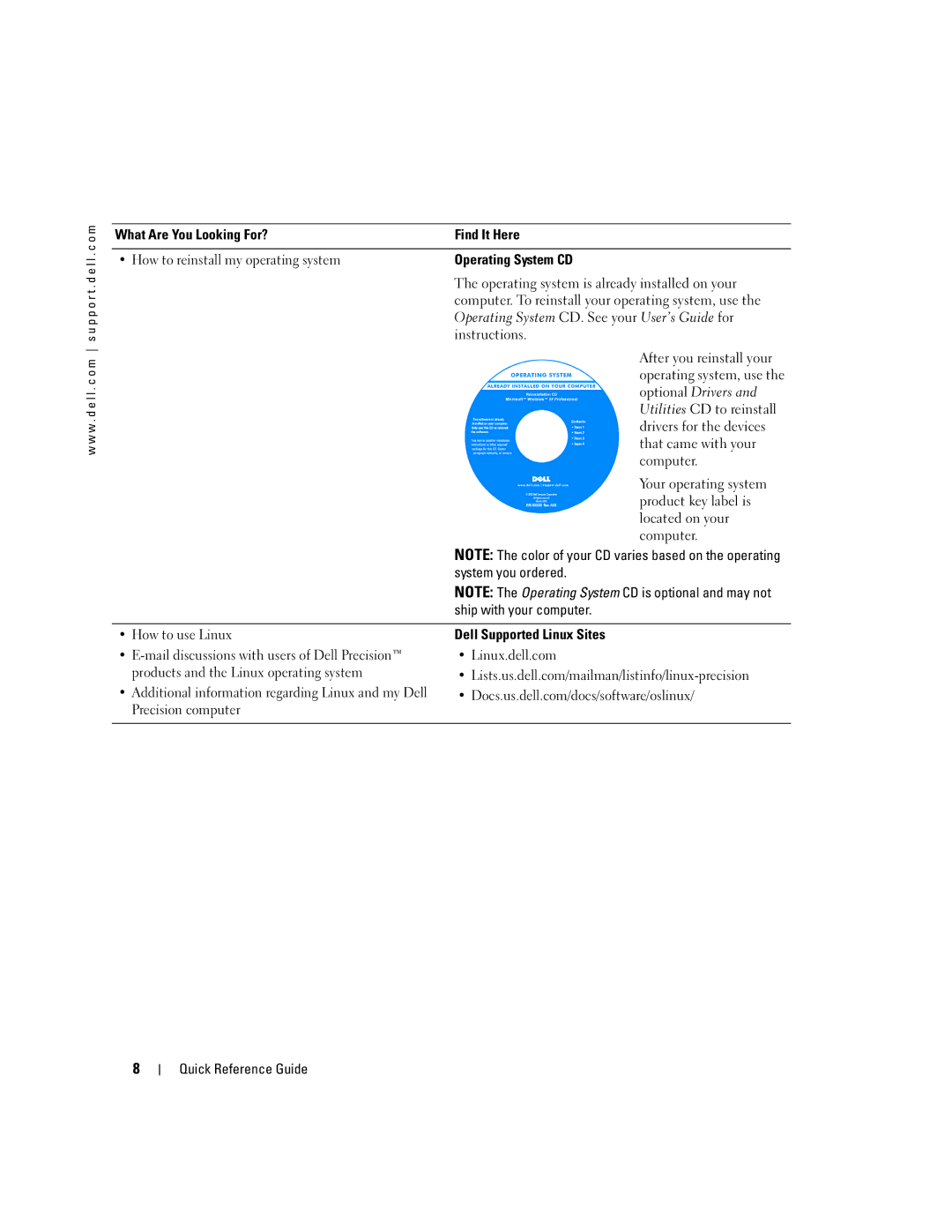 Dell N8152 Operating System CD. See your User’s Guide for, Optional Drivers, System you ordered, Ship with your computer 