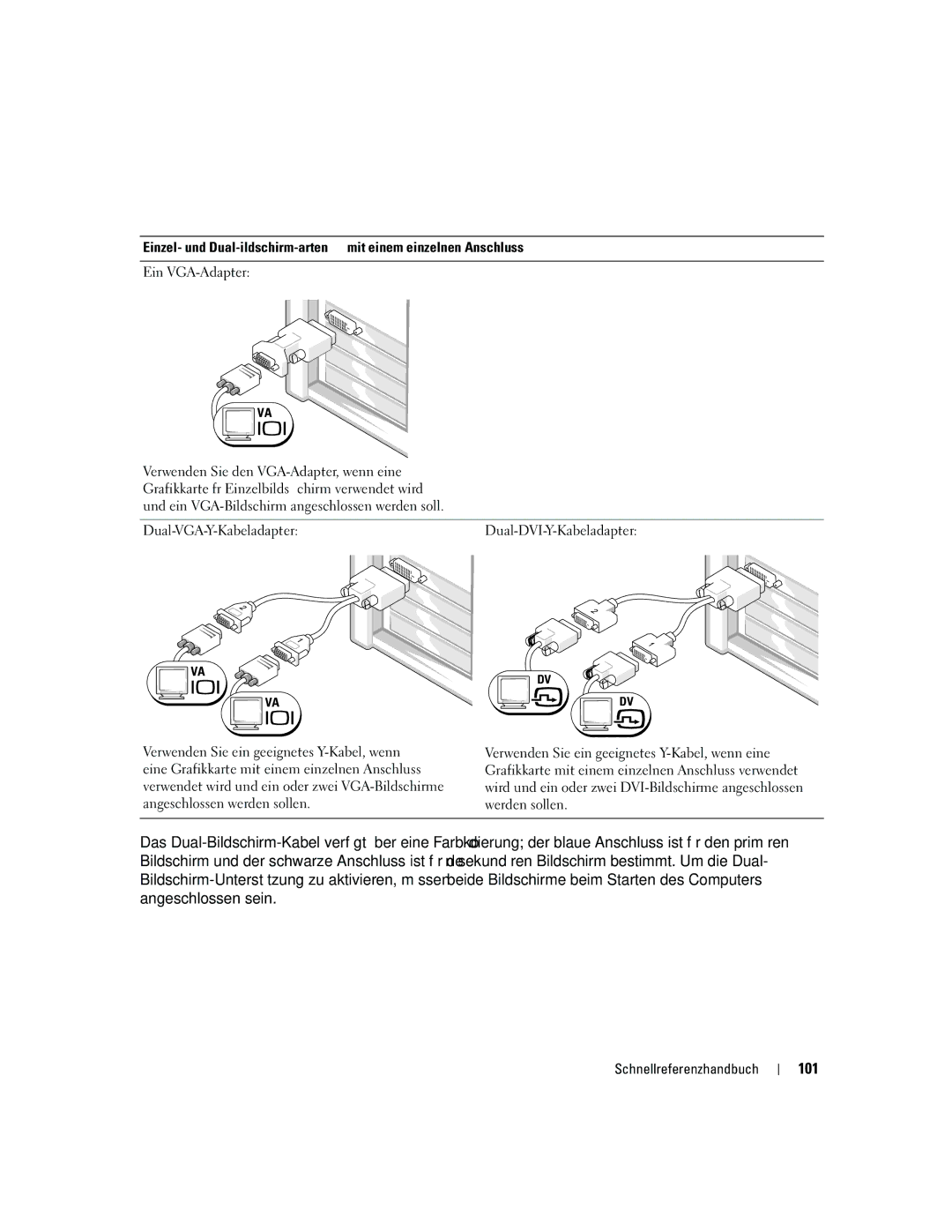 Dell ND218 manual 101, Dual-VGA-Y-KabeladapterDual-DVI-Y-Kabeladapter 