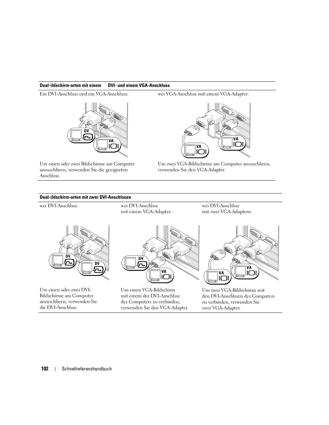 Dell ND218 manual 102, Um zwei VGA-Bildschirme mit, Zwei VGA-Adapter 