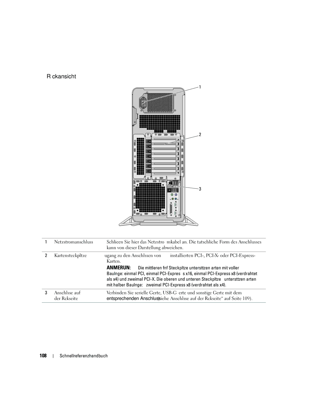 Dell ND218 manual Rückansicht, 108 