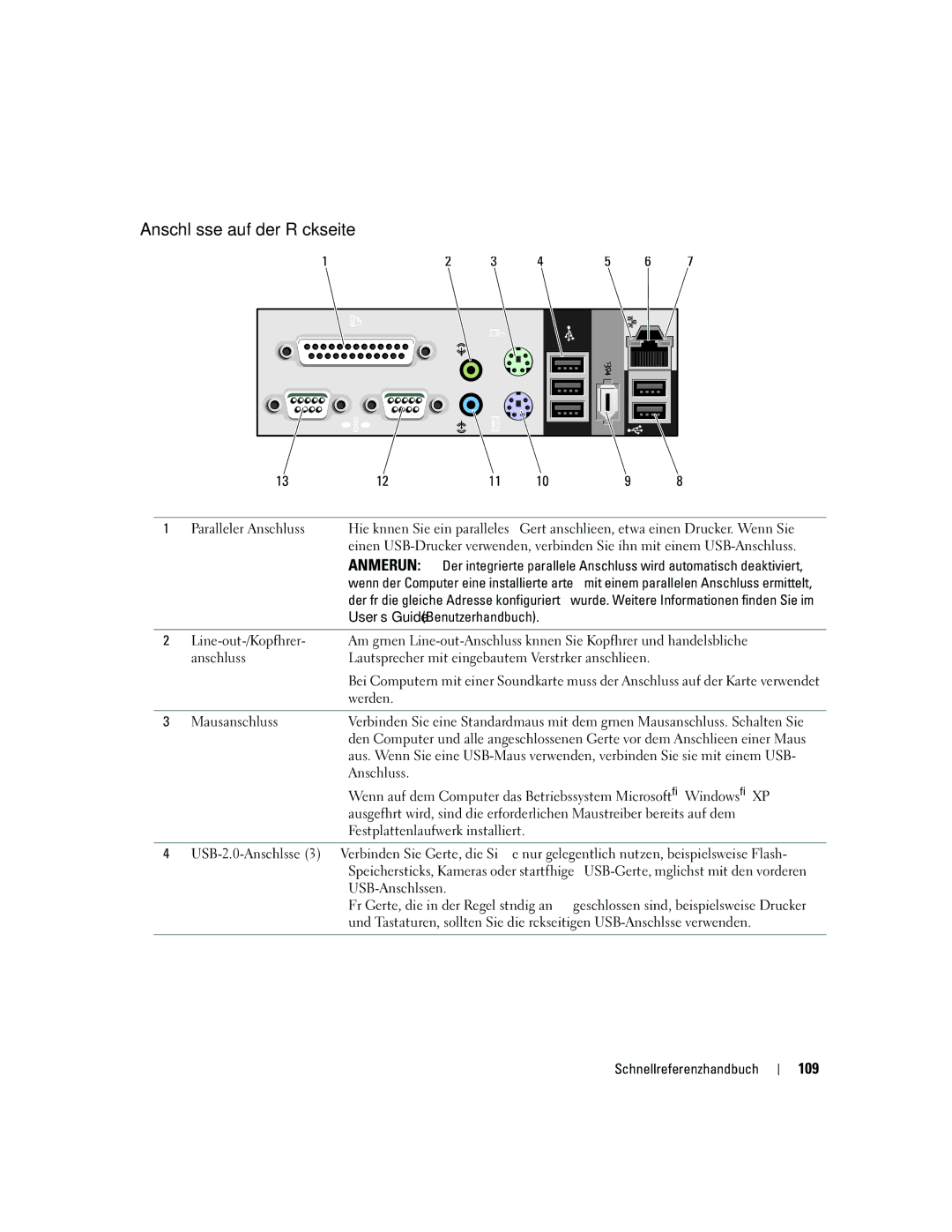 Dell ND218 manual Anschlüsse auf der Rückseite, 109 