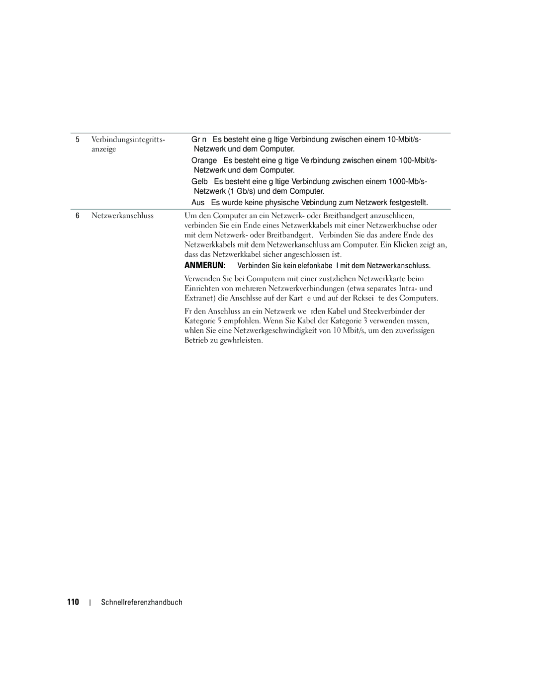 Dell ND218 manual 110, Netzwerk 1 Gb/s und dem Computer, Netzwerkanschluss 