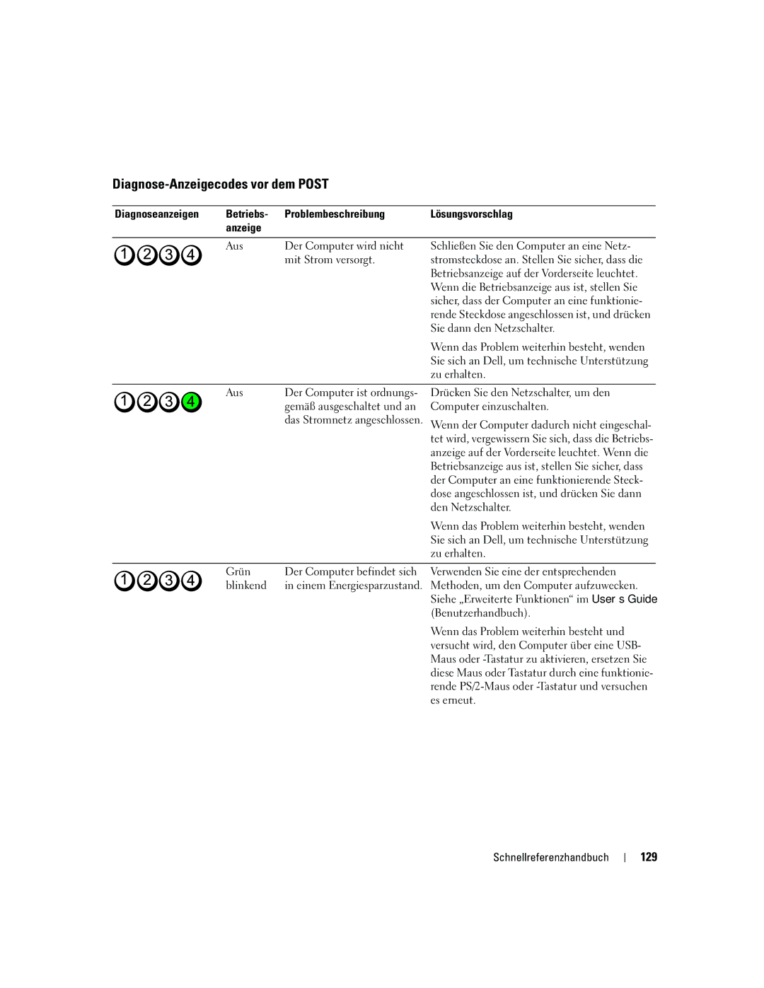 Dell ND218 manual Diagnose-Anzeigecodes vor dem Post, 129 