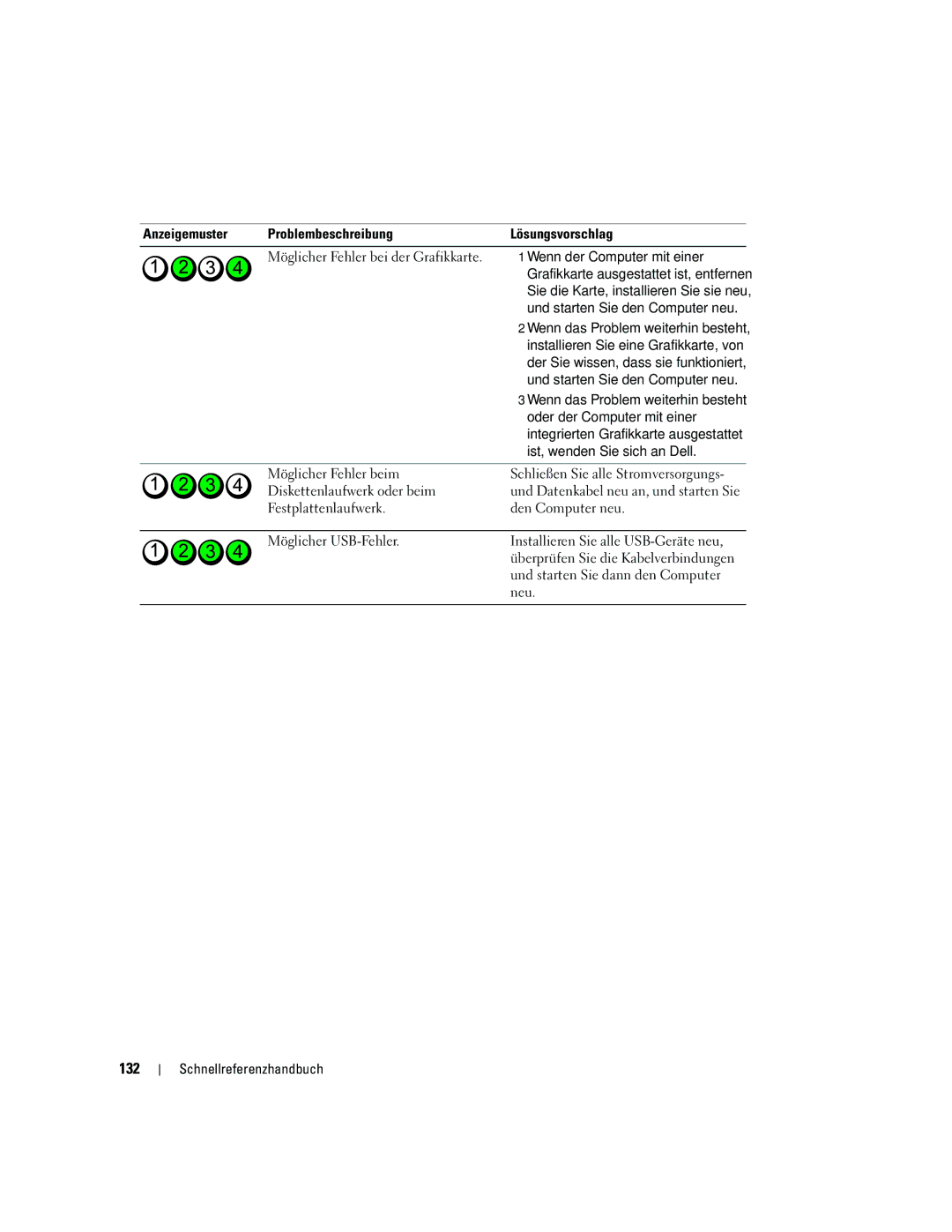 Dell ND218 manual 132 