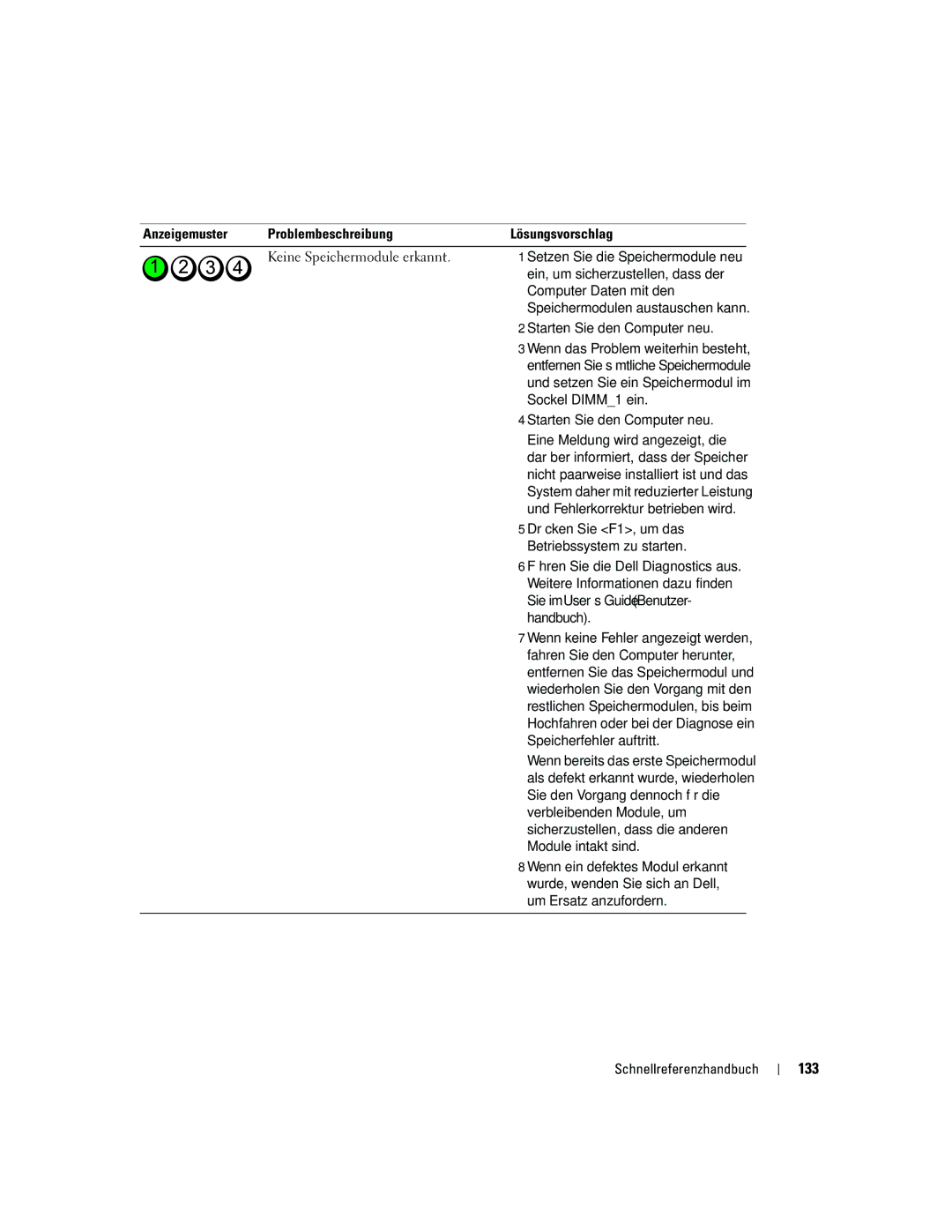 Dell ND218 manual 133, Ein, um sicherzustellen, dass der, Computer Daten mit den 