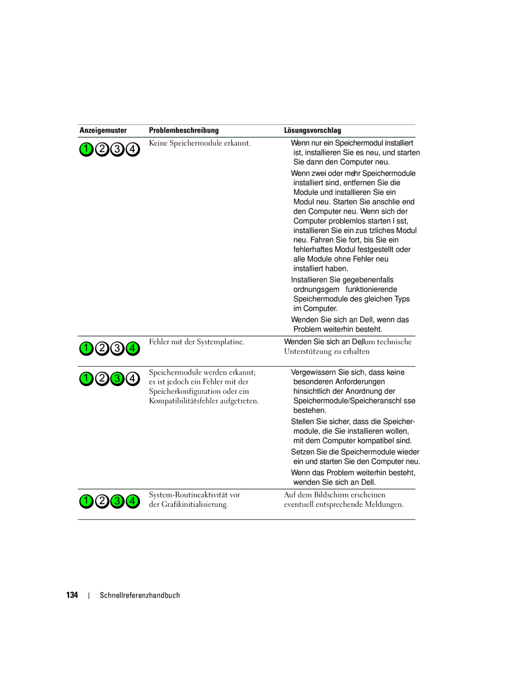 Dell ND218 manual 134 