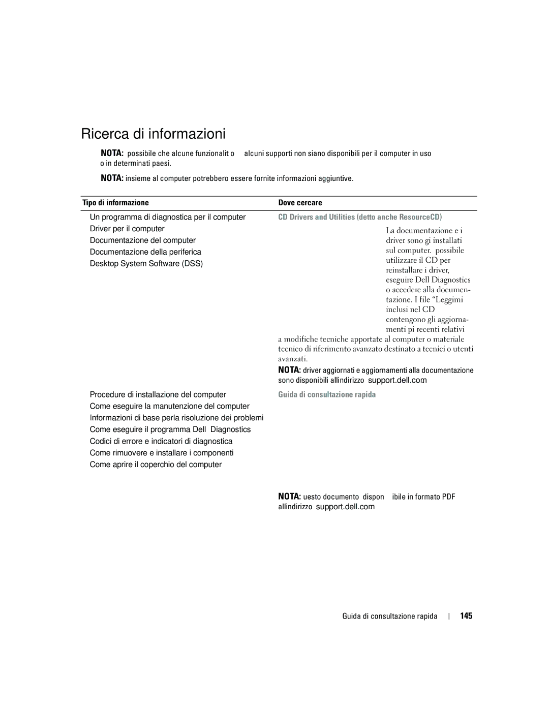 Dell ND218 Ricerca di informazioni, 145, CD Drivers and Utilities detto anche ResourceCD, Guida di consultazione rapida 