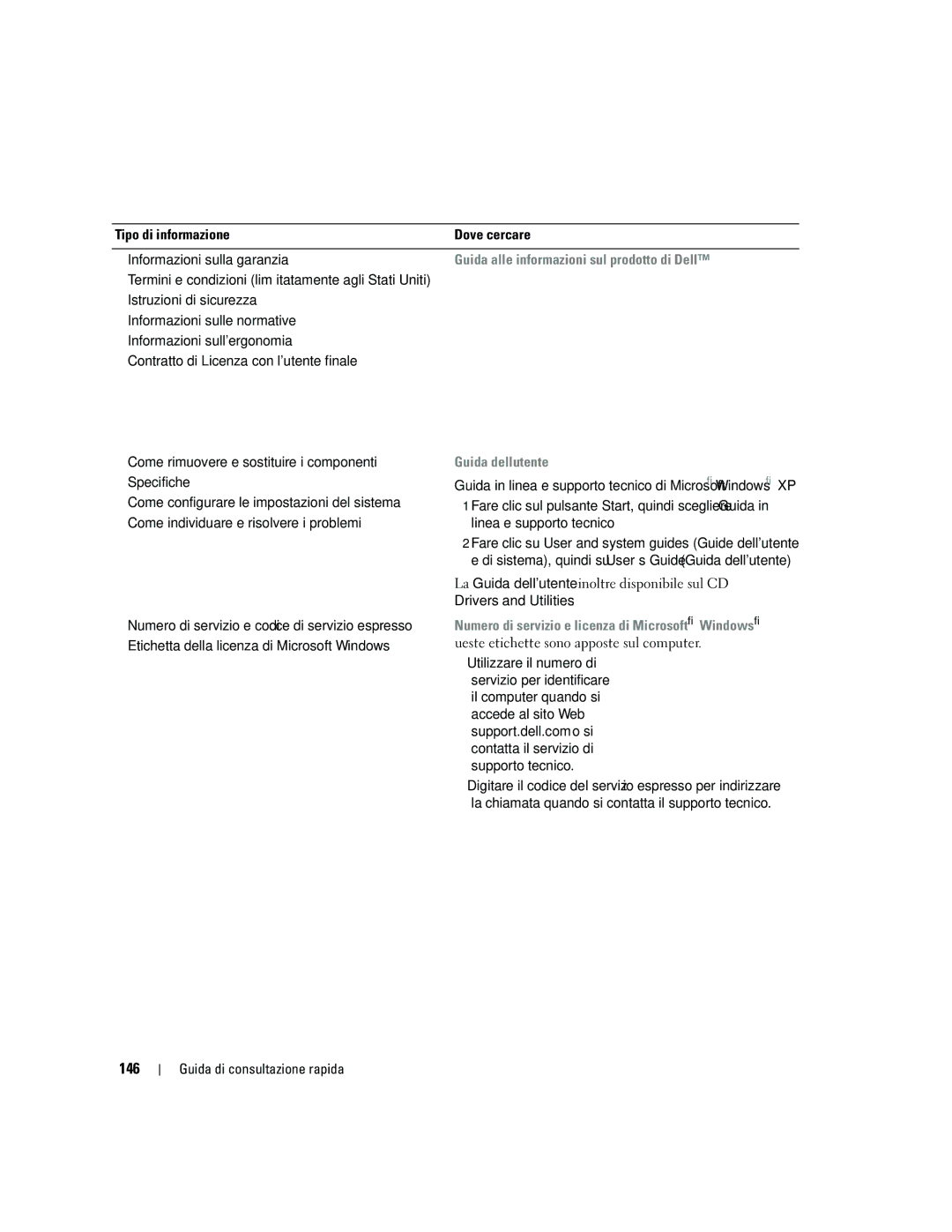 Dell ND218 manual 146, Guida alle informazioni sul prodotto di Dell, Guida dellutente 