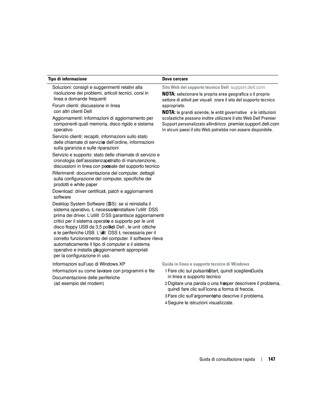 Dell ND218 manual 147, Sito Web del supporto tecnico Dell support.dell.com, Guida in linea e supporto tecnico di Windows 