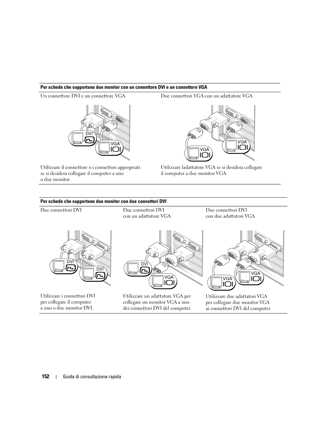 Dell ND218 manual 152, Due monitor 