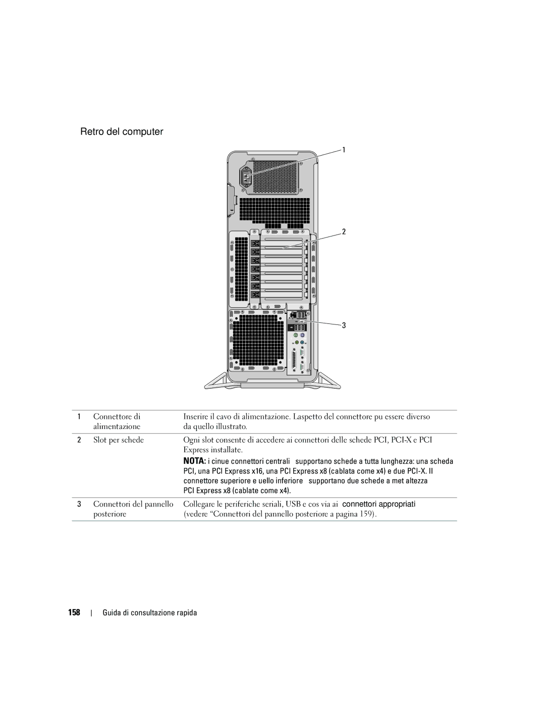 Dell ND218 manual Retro del computer, 158, Connettore di, PCI Express x8 cablate come 