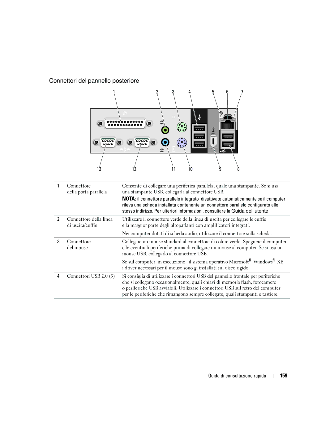 Dell ND218 manual Connettori del pannello posteriore, 159, Connettore, Della porta parallela, Del mouse 