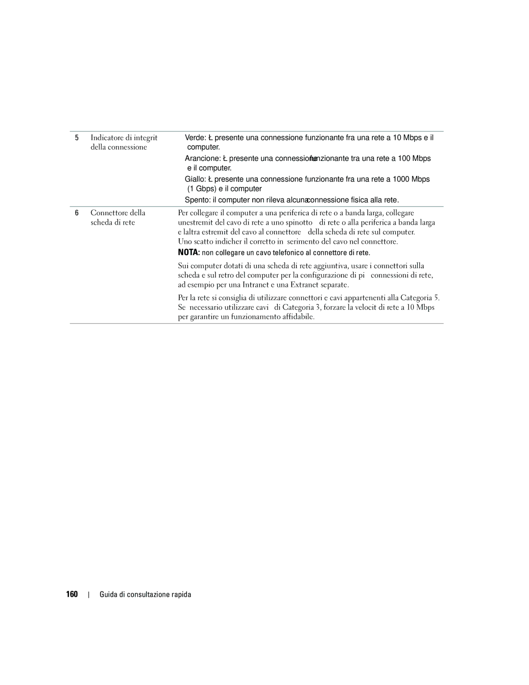 Dell ND218 manual 160, Gbps e il computer 