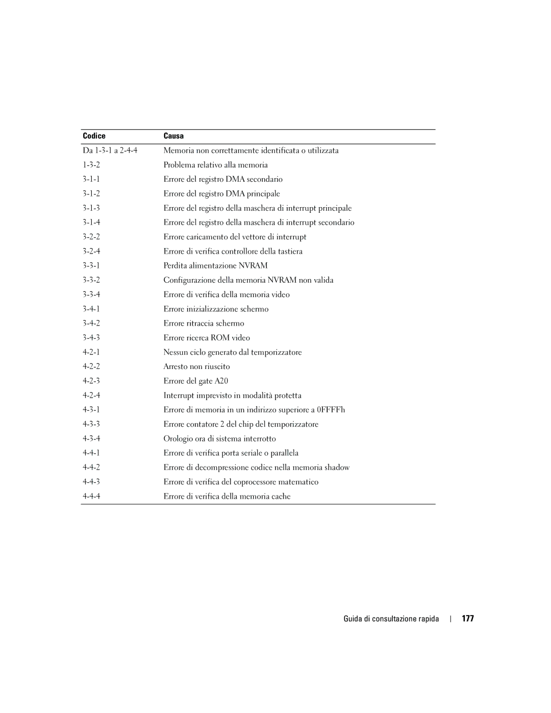 Dell ND218 manual 177 