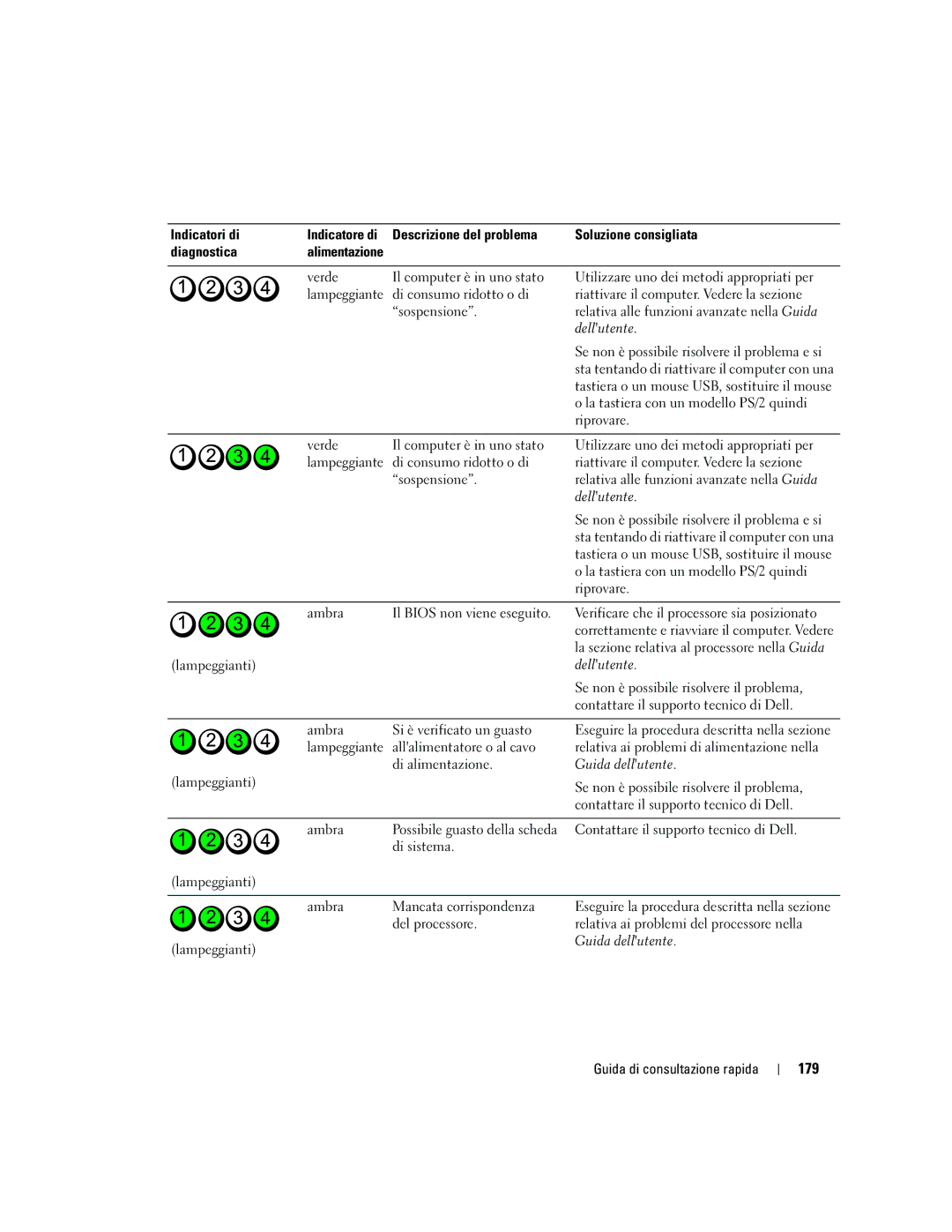 Dell ND218 manual 179 