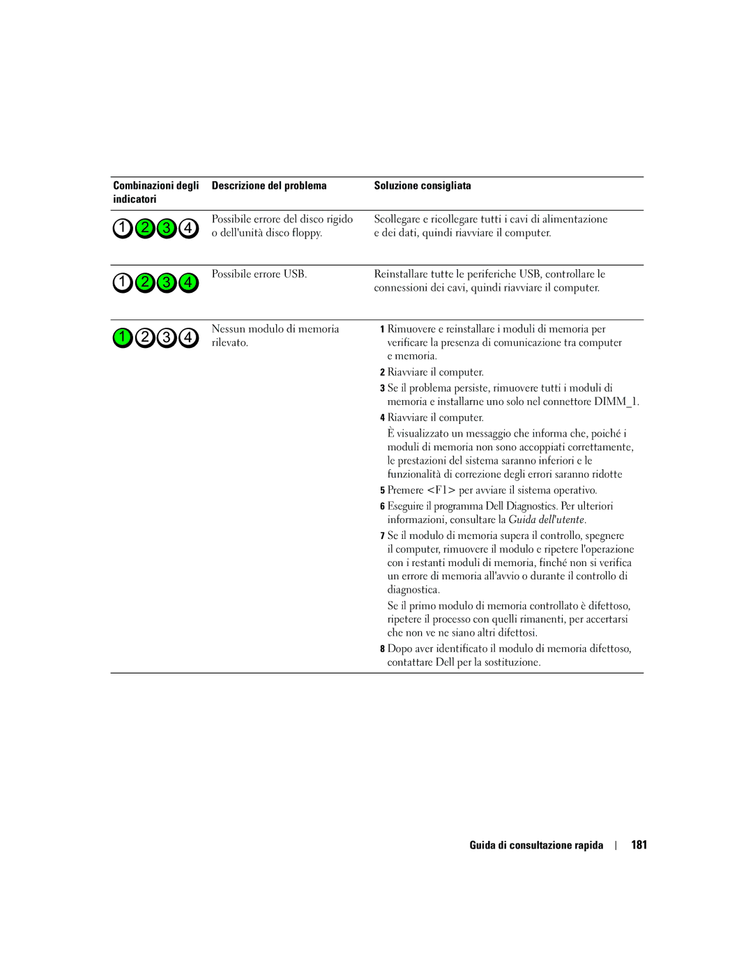 Dell ND218 manual 181 