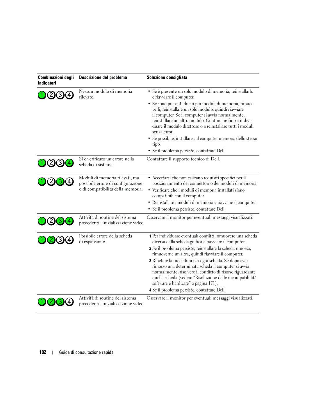 Dell ND218 manual 182 