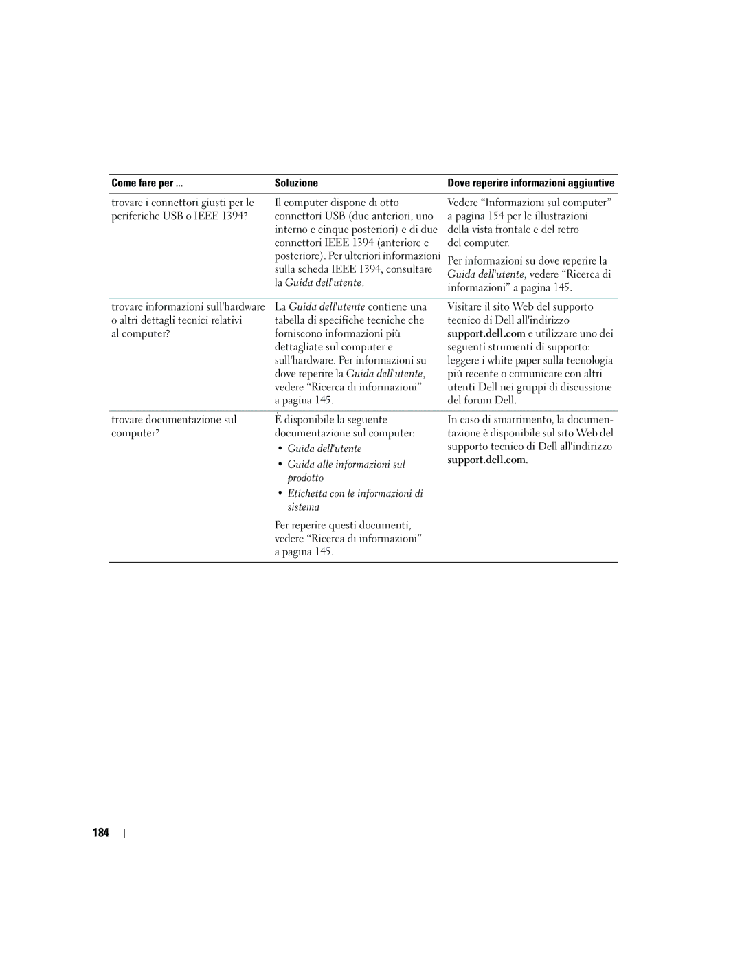 Dell ND218 manual 184, Del computer, Visitare il sito Web del supporto, Computer? Documentazione sul computer 