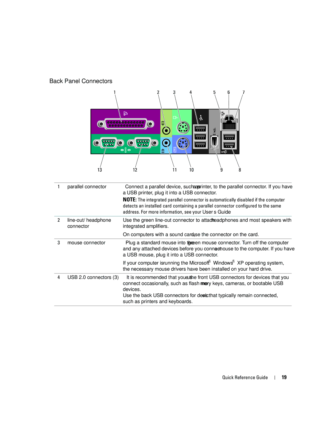 Dell ND218 manual Back Panel Connectors, Parallel connector, Line-out/ headphone, Mouse connector 