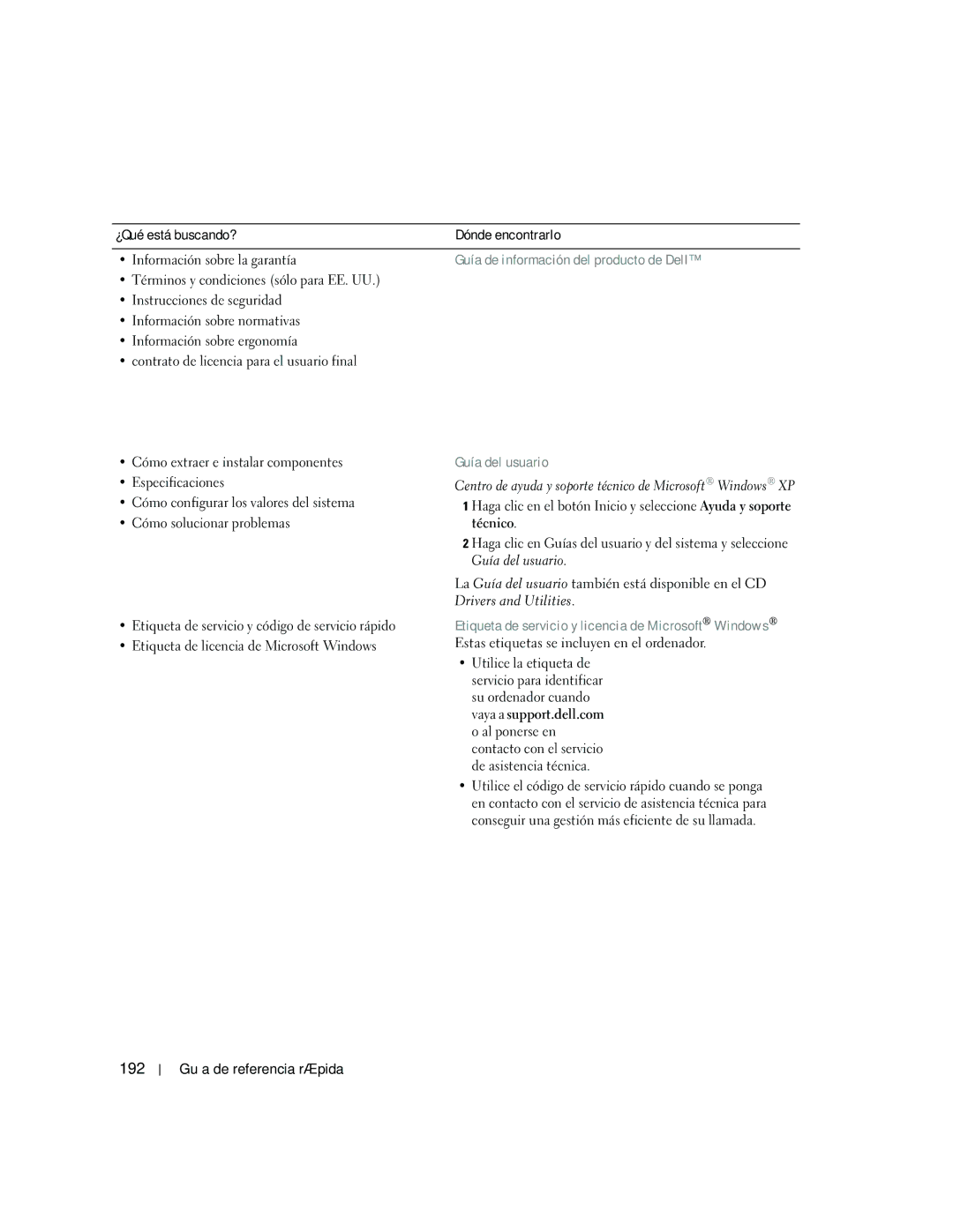 Dell ND218 manual 192, Guía de información del producto de Dell, Guía del usuario 