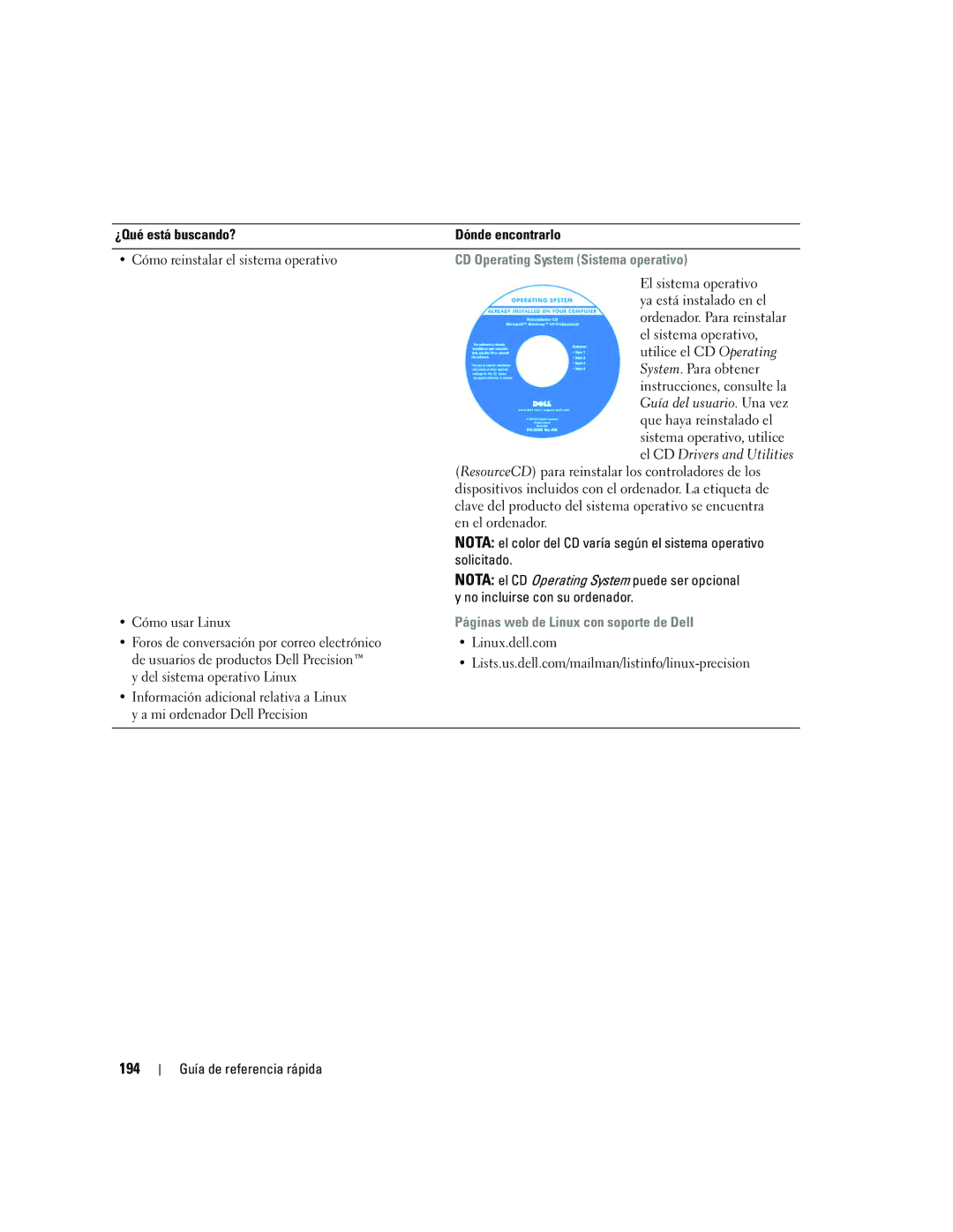 Dell ND218 manual 194, CD Operating System Sistema operativo, Páginas web de Linux con soporte de Dell 