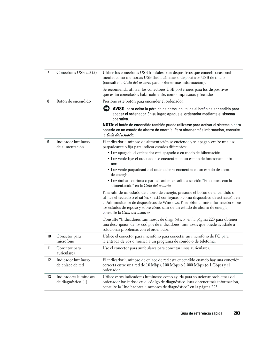 Dell ND218 manual 203 