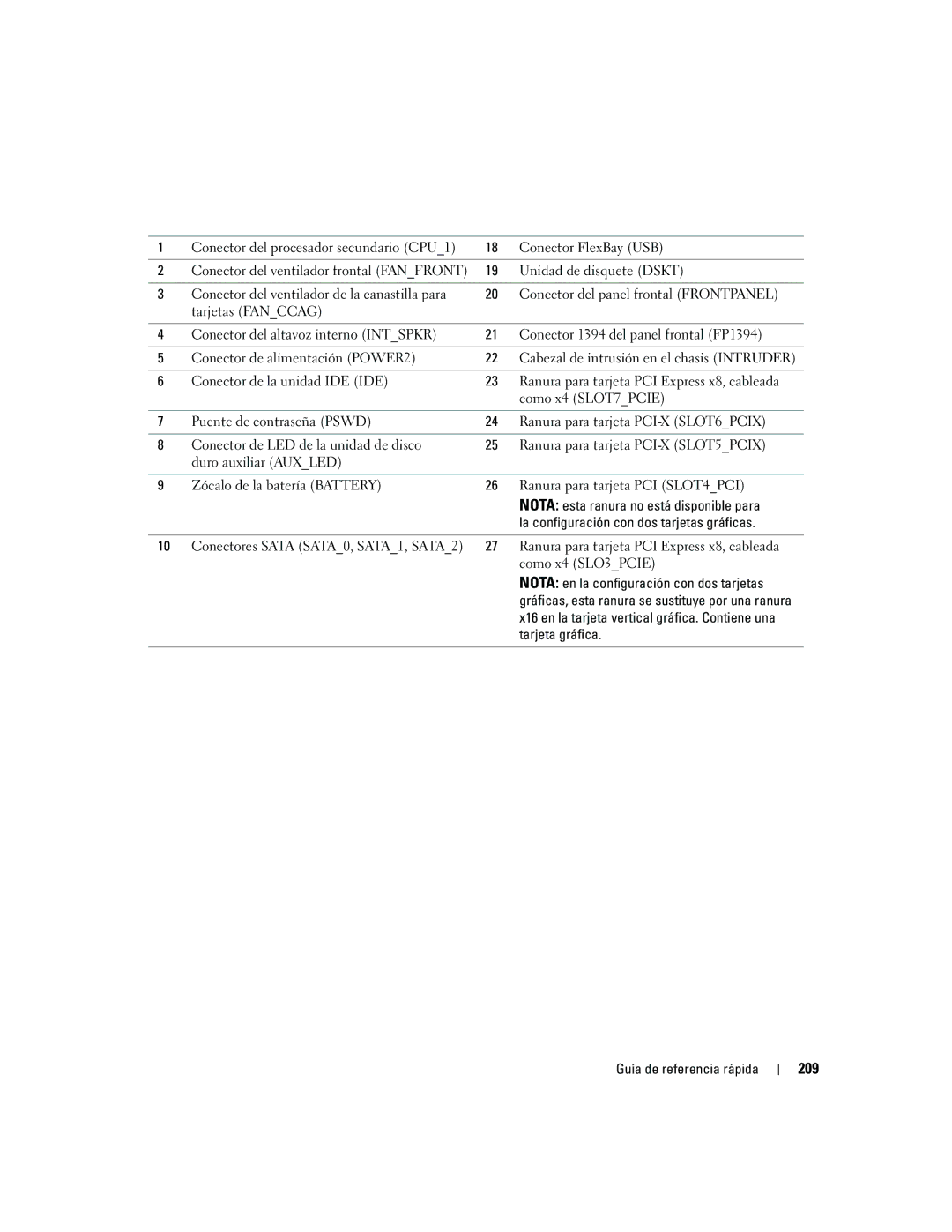 Dell ND218 manual 209, Conector FlexBay USB, Conector de la unidad IDE IDE, Como x4 SLOT7PCIE 