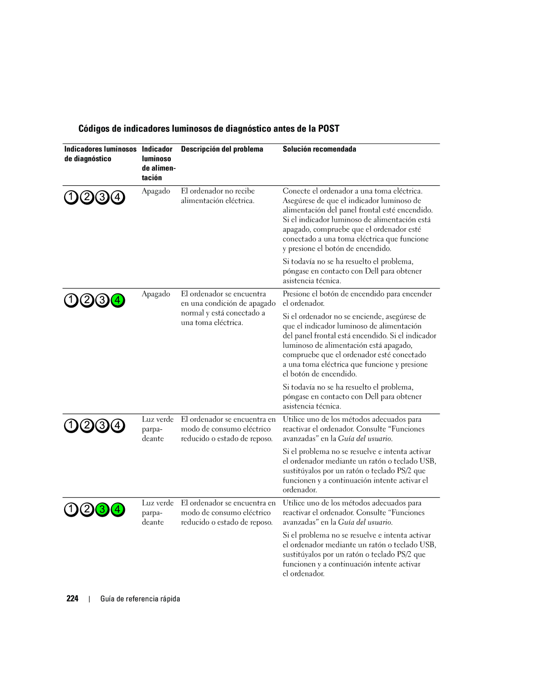 Dell ND218 manual 224 