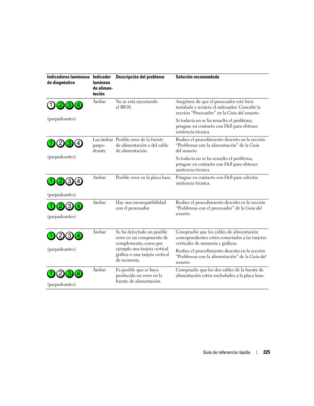 Dell ND218 manual 225 