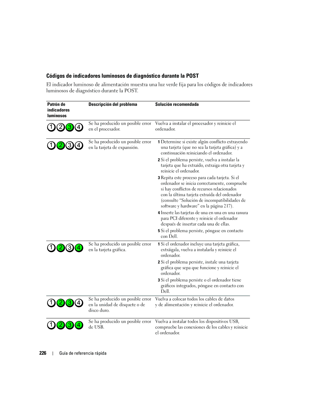 Dell ND218 manual 226 