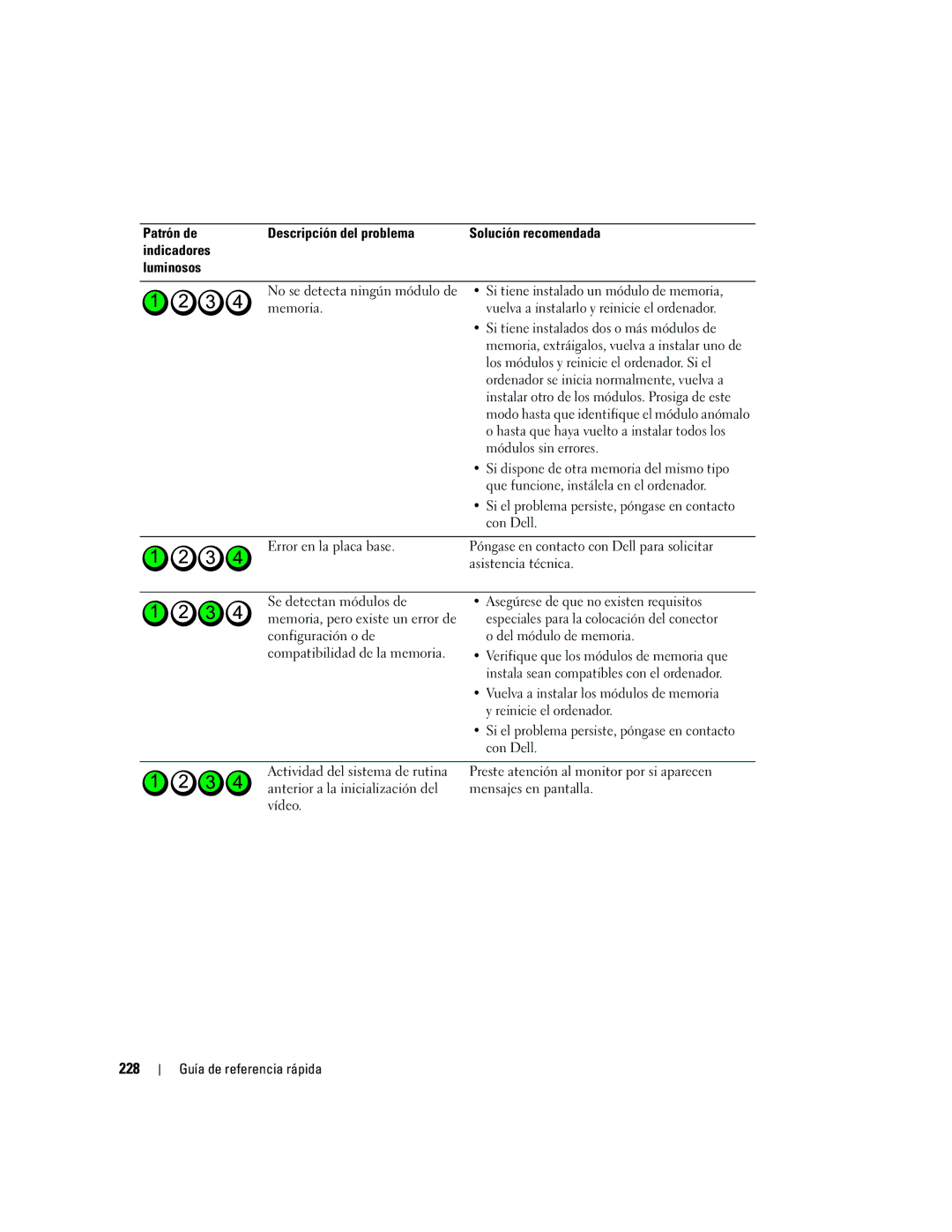 Dell ND218 manual 228 