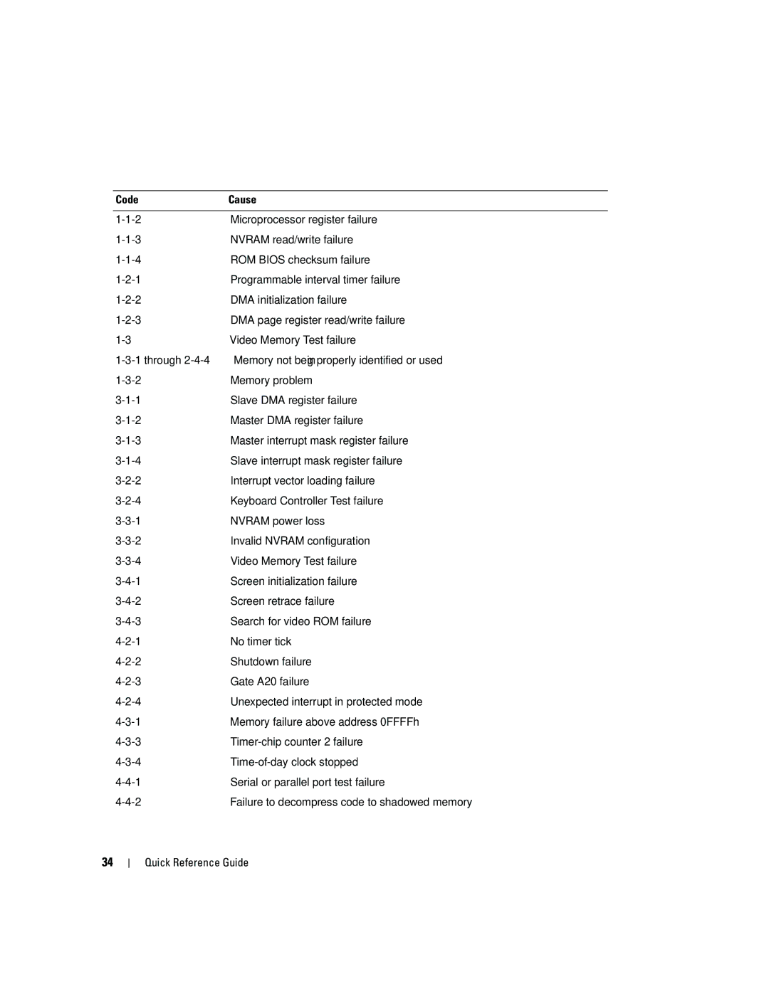 Dell ND218 manual 