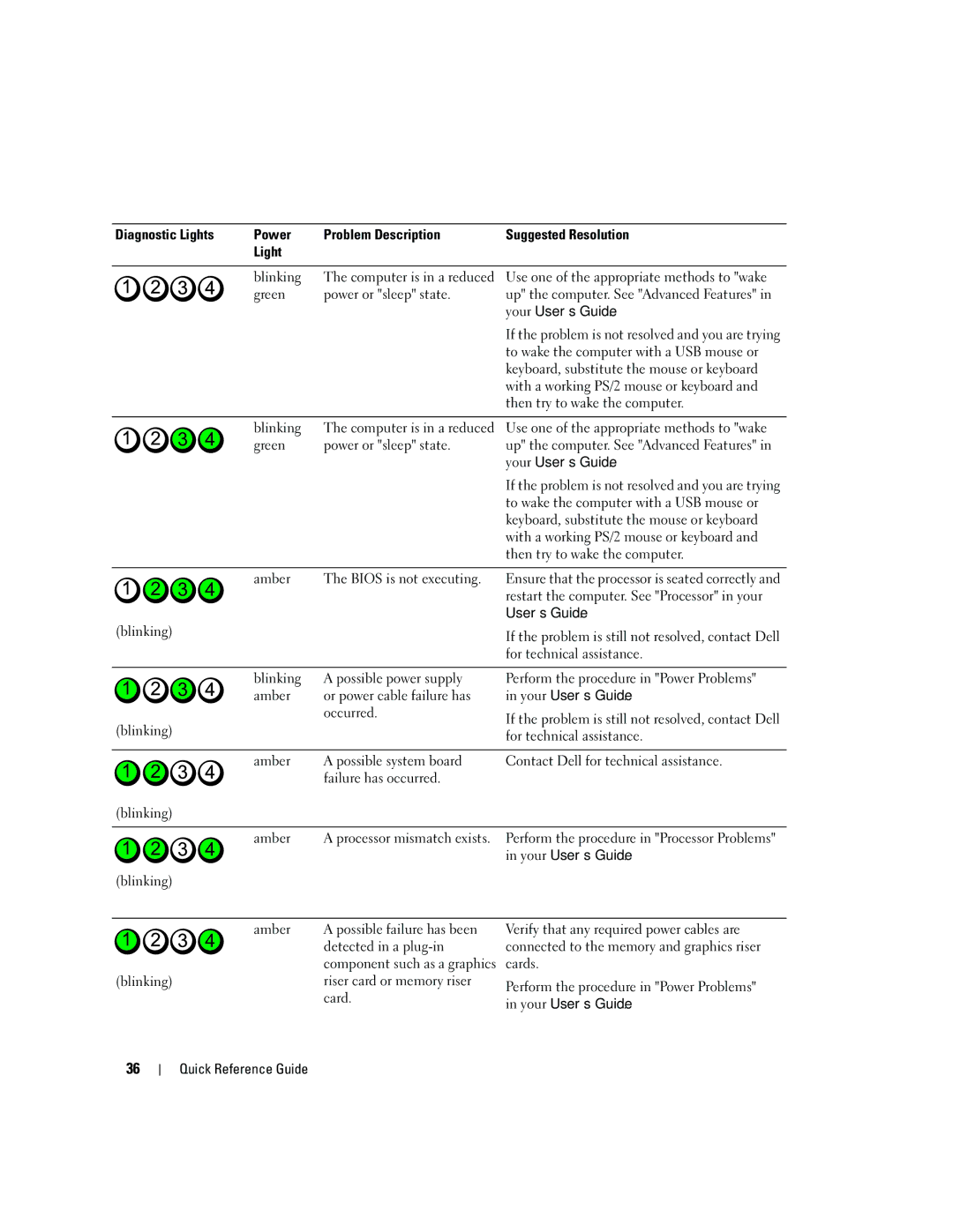 Dell ND218 manual Green Power or sleep state, Your User’s Guide, To wake the computer with a USB mouse or, Blinking Amber 