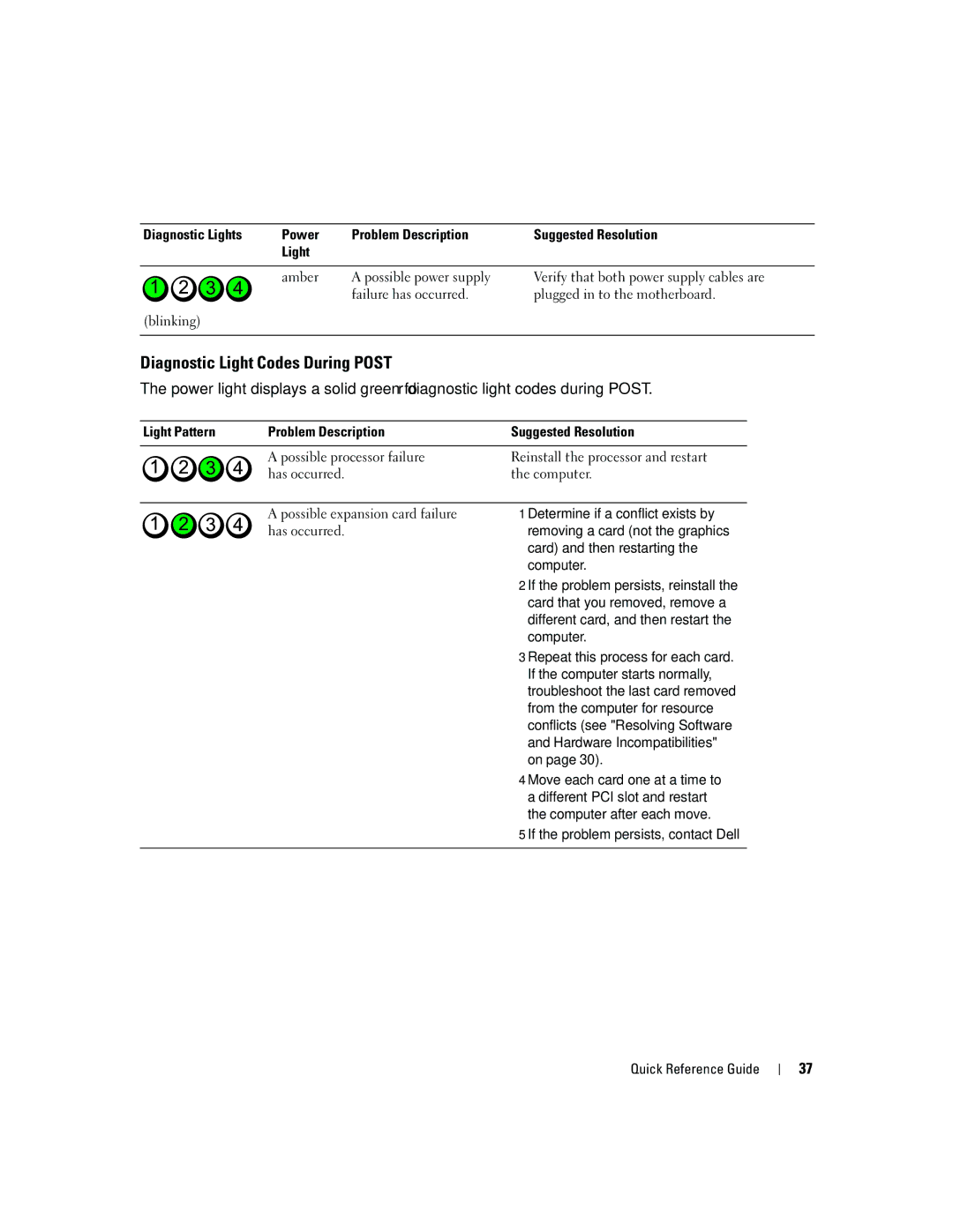 Dell ND218 manual Diagnostic Light Codes During Post, If the problem persists, contact Dell Quick Reference Guide 