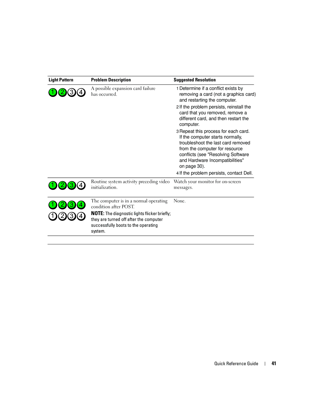 Dell ND218 manual Restarting the computer, Card that you removed, remove a, Different card, and then restart, None 