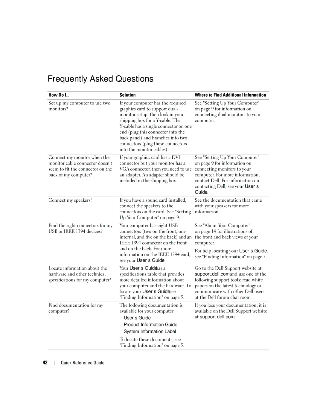 Dell ND218 manual Frequently Asked Questions, How Do Solution, Connect the speakers to, Up Your Computer on 