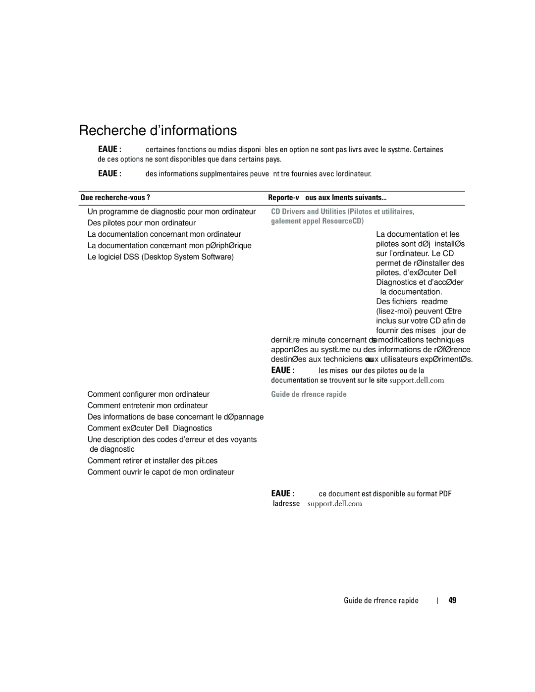 Dell ND218 manual Recherche dinformations, CD Drivers and Utilities Pilotes et utilitaires, Également appelé ResourceCD 
