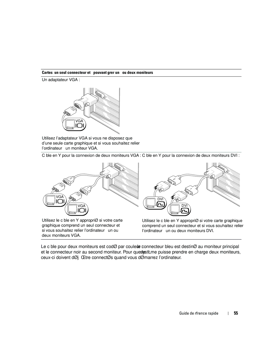 Dell ND218 manual Un adaptateur VGA 