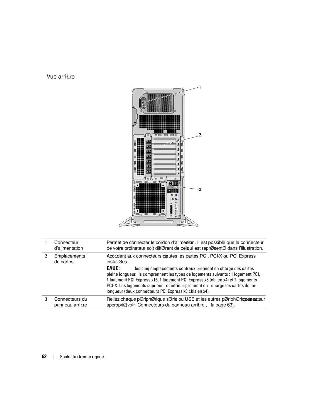 Dell ND218 manual Vue arrière 