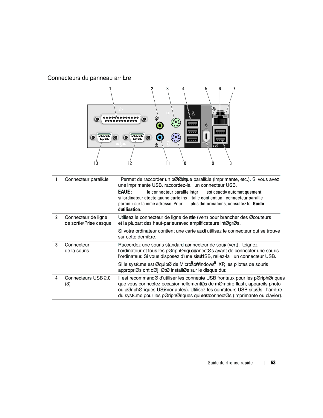 Dell ND218 manual Connecteurs du panneau arrière 