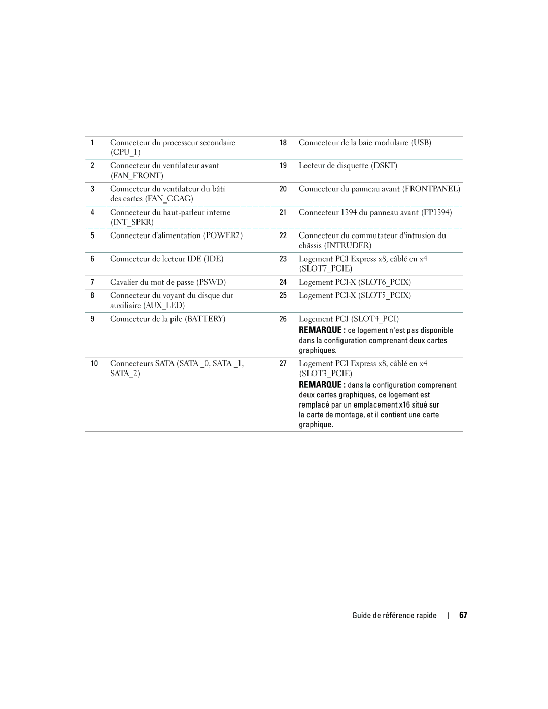 Dell ND218 manual Fanfront 