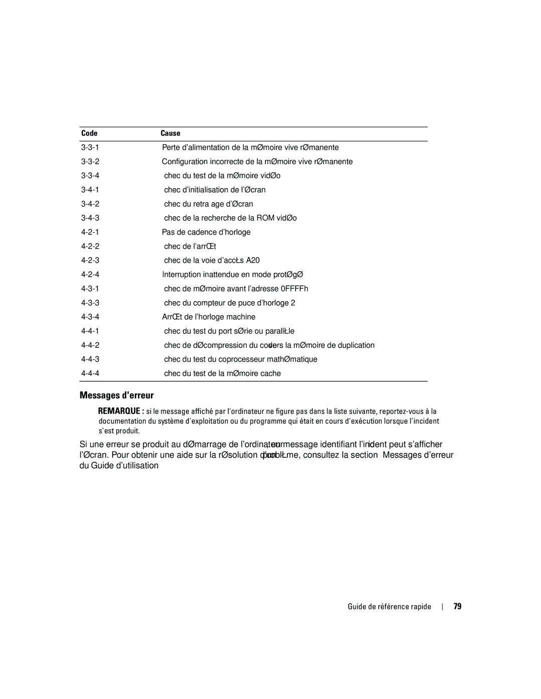 Dell ND218 manual Messages derreur 