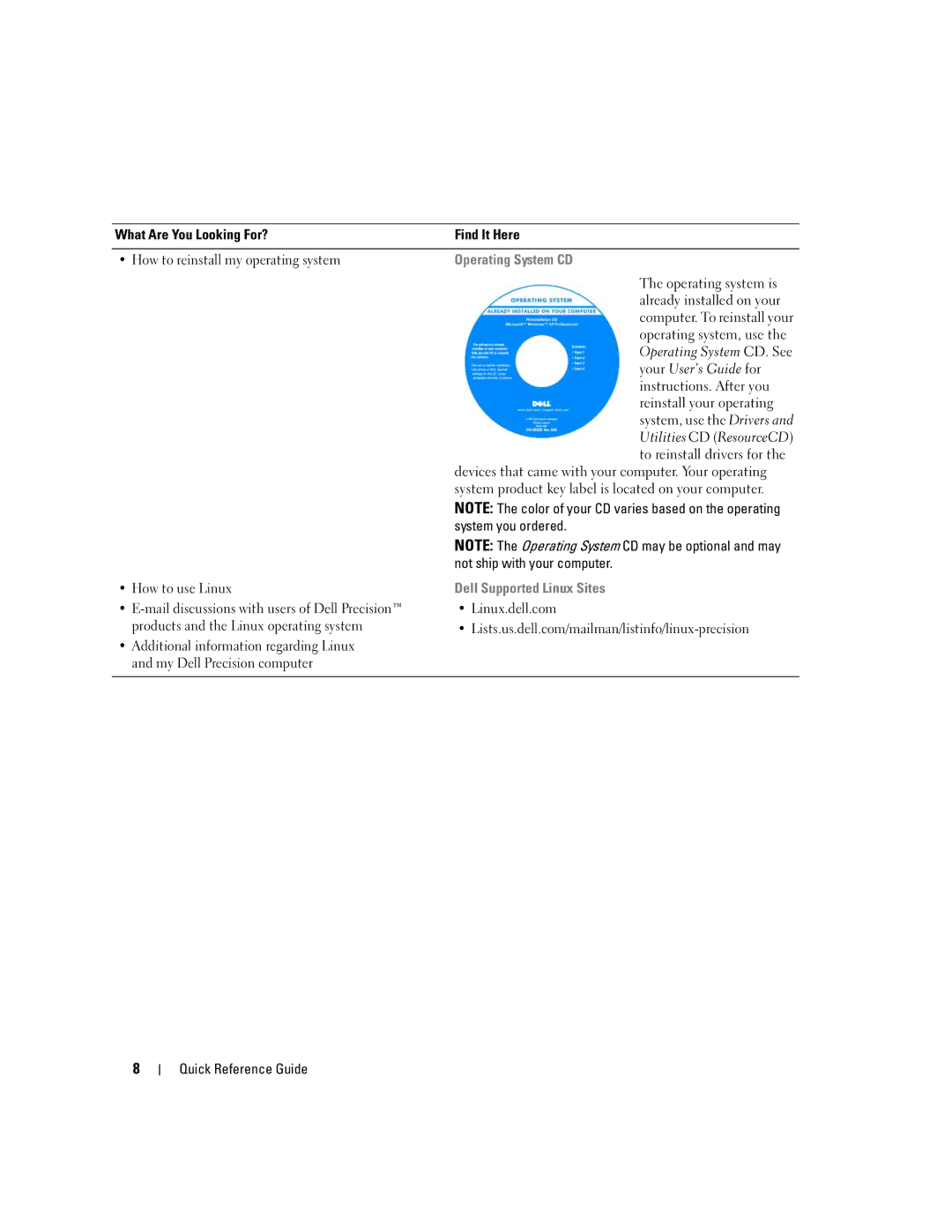 Dell ND218 manual Operating System CD, How to use Linux, Dell Supported Linux Sites, Linux.dell.com Quick Reference Guide 