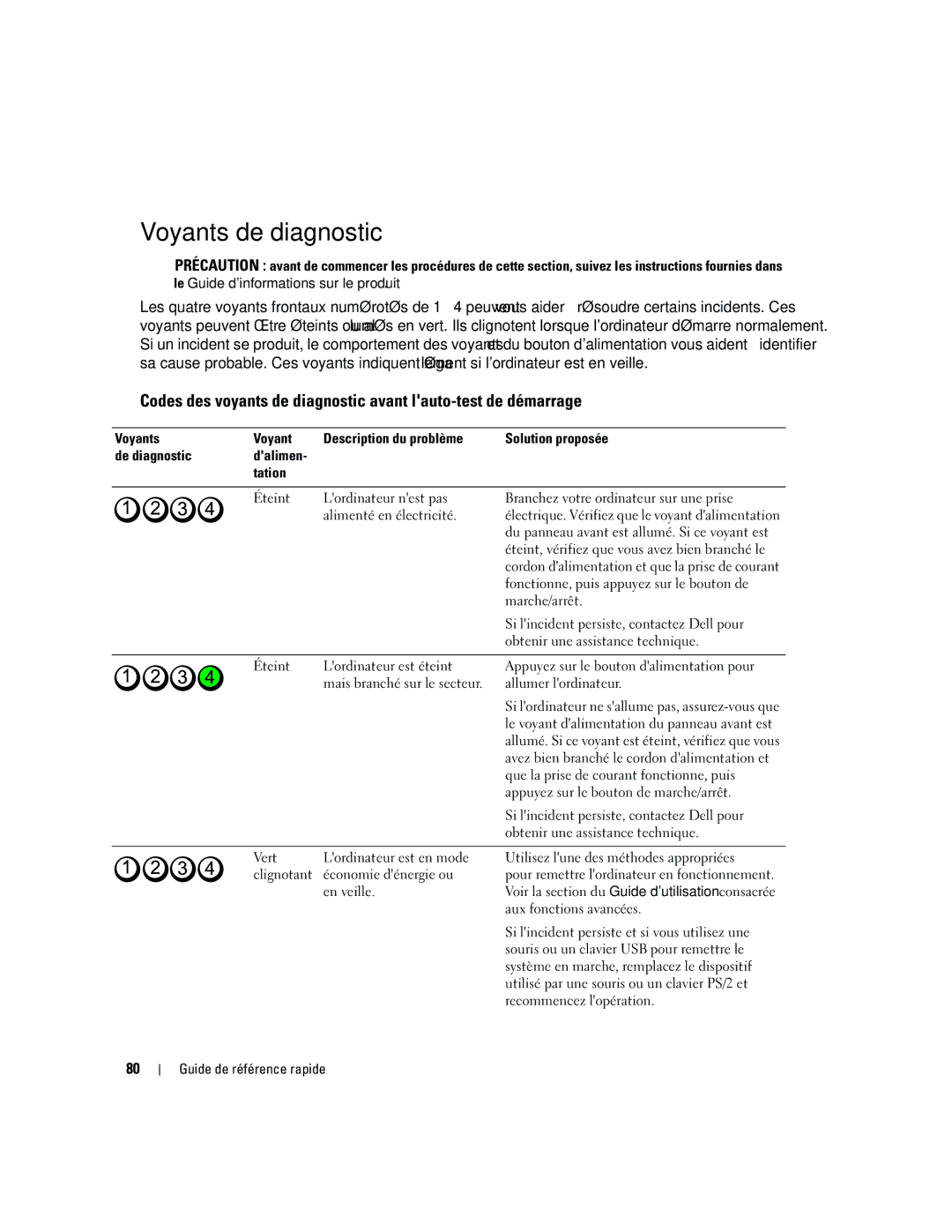 Dell ND218 manual Voyants de diagnostic 