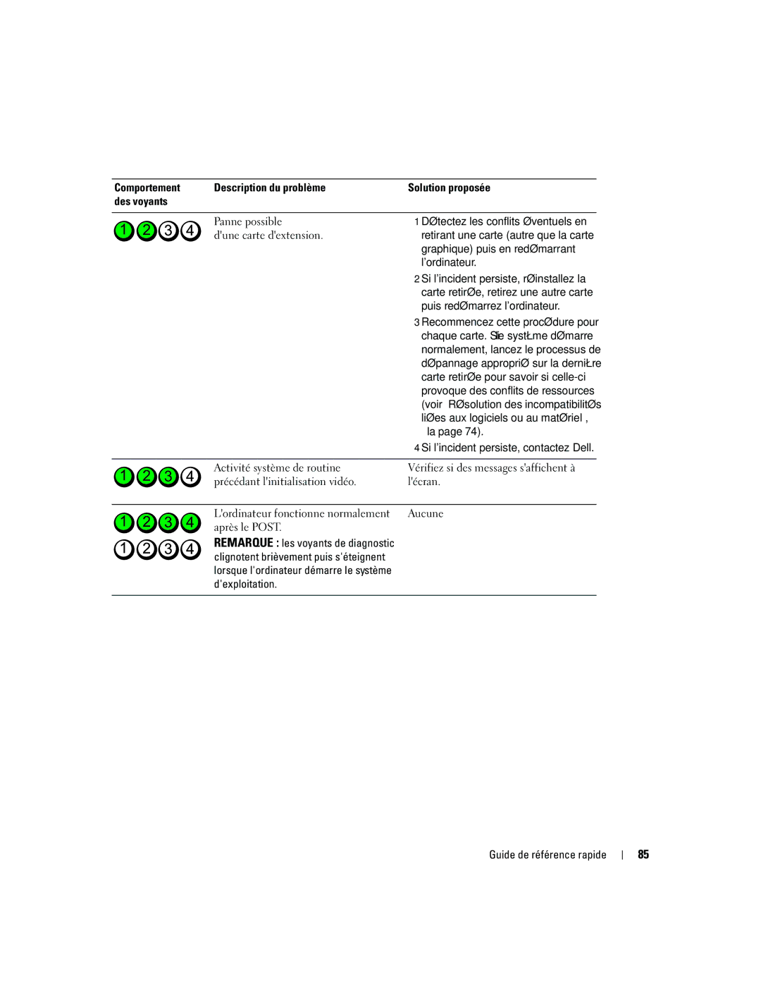 Dell ND218 manual Détectez les conflits éventuels en, Graphique puis en redémarrant 